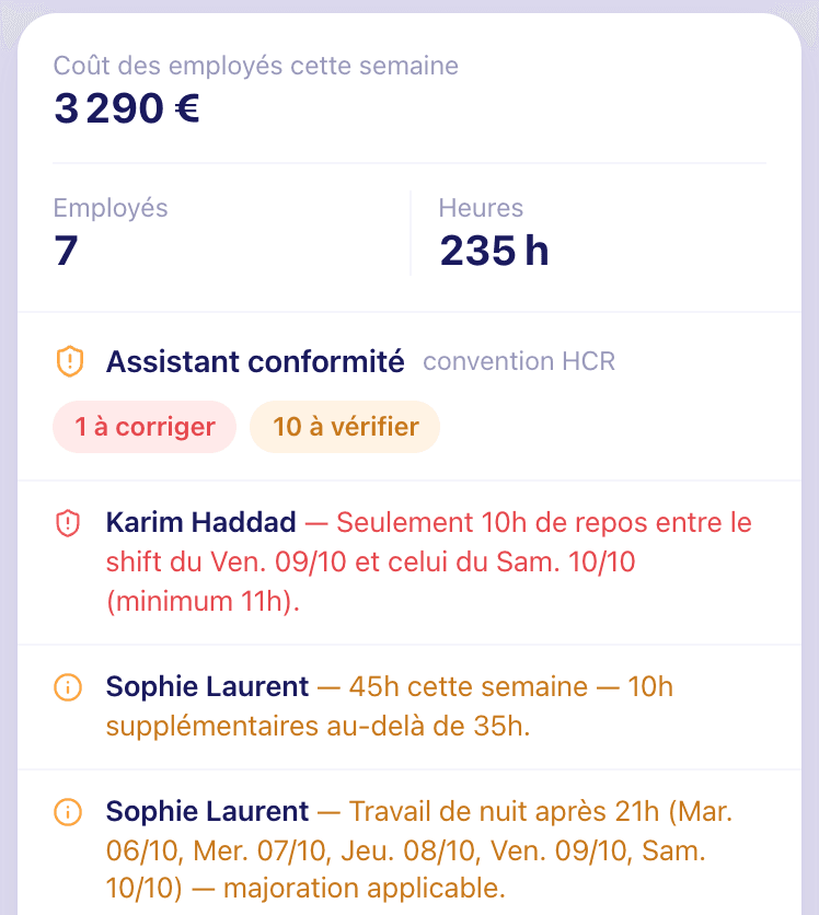 Assistant conformité : Karim Haddad n’a que 10 heures de repos entre le service du vendredi et celui du samedi, minimum 11 heures ; heures supplémentaires et travail de nuit de Sophie Laurent à vérifier